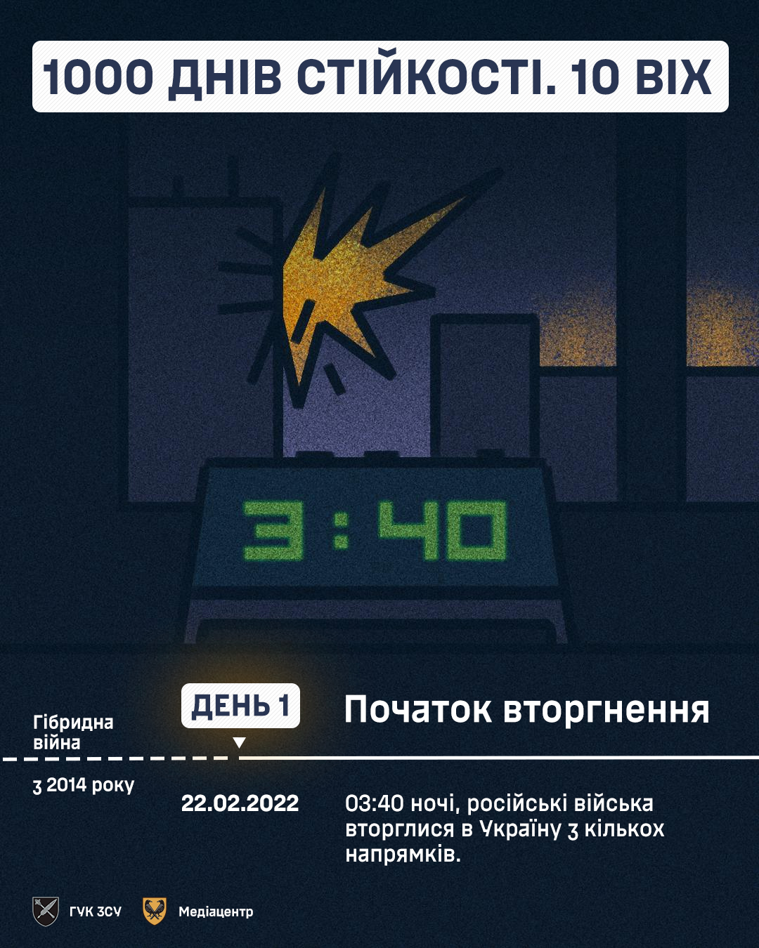 1000 днів війни: Україна протистоять російській агресії