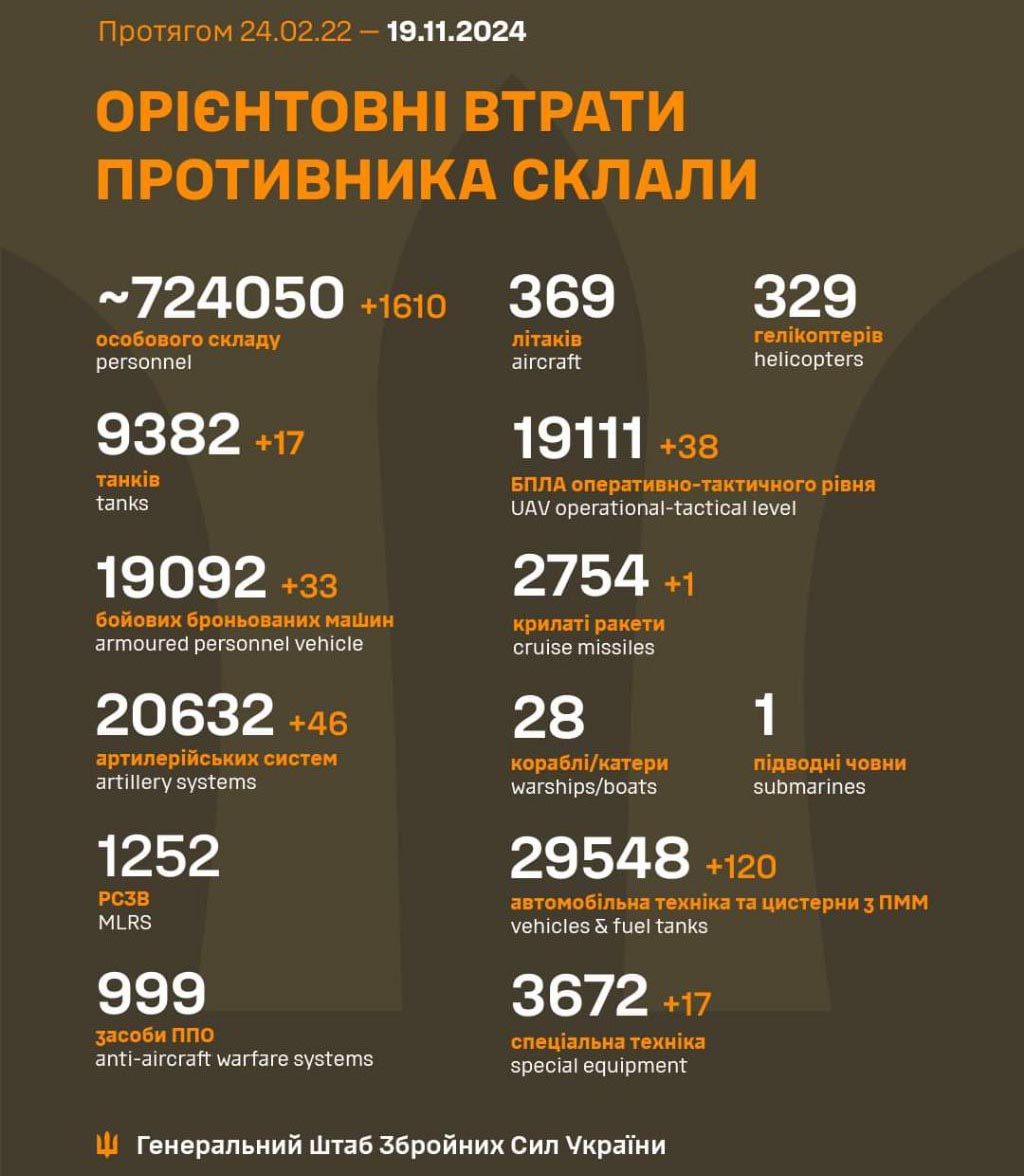 1000 днів війни: Україна протистоять російській агресії