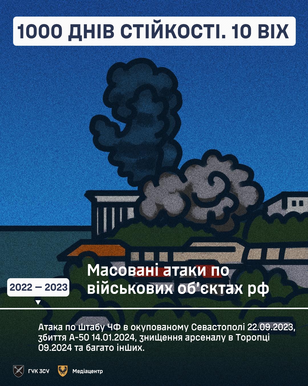 1000 днів війни: Україна протистоять російській агресії